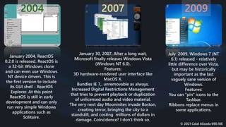 History of Graphical User Interface (GUI) | PPTX