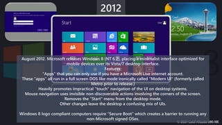 History of Graphical User Interface (GUI) | PPTX