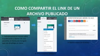 COMO COMPARTIR EL LINK DE UN
ARCHIVO PUBLICADO
1. Sobreponemos el mouse sobre
la publicación y damos clic a la
pestañita en forma de triangulo
que nos despliega un menú
2. Seleccionamos compartir
3. Damos copiar en el enlace
 