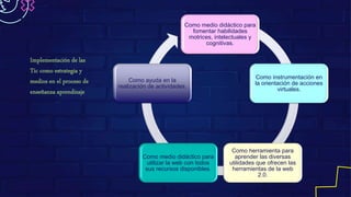 Como medio didáctico para
fomentar habilidades
motrices, intelectuales y
cognitivas.
Como instrumentación en
la orientación de acciones
virtuales.
Como herramienta para
aprender las diversas
utilidades que ofrecen las
herramientas de la web
2.0.
Como medio didáctico para
utilizar la web con todos
sus recursos disponibles.
Como ayuda en la
realización de actividades.
 