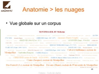 Anatomie > les nuages  Vue globale sur un corpus 