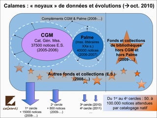 3e
cercle (2010)
4e
cercle (2011)
…
Fonds et collections
de bibliothèques
hors CGM et
hors Palme
(2009-…)
Autres fonds et ...