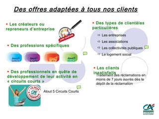 Des offres adaptées à tous nos clients

 Les créateurs ou                          Des types de clientèles
repreneurs d’entreprise                    particulières
                                              Les entreprises
                                              Les associations
 Des professions spécifiques
                                              Les collectivités publiques
                                              Le logement social


                                            Les clients
 Des professionnels en quête de           insatisfaits
développement de leur activité en           Traitement des réclamations en
                                            moins de 7 jours ouvrés dès le
« circuits courts »
                                            dépôt de la réclamation

                 Atout 5 Circuits Courts
 