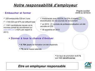 Notre responsabilité d’employeur
                                                                                      Progrès sociétal
 Embaucher et former                                                                Utilité au territoire


 228 embauchés CDI en 3 ans                Partenariats avec l’ESTIA, le CFA d’Ustaritz,
                                           diversification de nos sources de recrutement
 1.745 CDI soit 97% de l’effectif total
                                            en 2012 : 21 contrats de professionnalisation ont été
 1.041 candidatures reçues via la
                                           recrutés en CDI
nouveau portail de recrutement sur
www.lefil.com (+52% par rapport à           56 apprentis en 2012
2011)


       Donner à tous la chance d’évoluer

                    9.764 jours de formation ont été dispensés

                    7% de la masse salariale


                                                              Un taux de promotion de 8 %
                                                             soit 143 bénéficiaires



                  Etre un employeur responsable
 