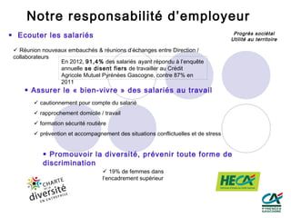 Notre responsabilité d’employeur
 Ecouter les salariés                                                               Progrès sociétal
                                                                                    Utilité au territoire

  Réunion nouveaux embauchés & réunions d’échanges entre Direction /
 collaborateurs
                 En 2012, 91,4% des salariés ayant répondu à l’enquête
                 annuelle se disent fiers de travailler au Crédit
                 Agricole Mutuel Pyrénées Gascogne, contre 87% en
                 2011
      Assurer le « bien-vivre » des salariés au travail
         cautionnement pour compte du salarié
         rapprochement domicile / travail
         formation sécurité routière
         prévention et accompagnement des situations conflictuelles et de stress


            Promouvoir la diversité, prévenir toute forme de
           discrimination
                                    19% de femmes dans
                                   l’encadrement supérieur
 