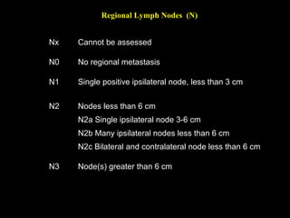 Distant Metastasis (M)
Mx Distant metastasis cannot be assessed
M0 No distant metastasis
M1 Distant metastasis
Stage Grouping
0 Tis N0 M0
I T1 N0 M0
II T2 N0 M0
III T3 N0 M0
T1 N1 M0
T2 N1 M0
T3 N1 M0
IVA T4 N0 M0
Any T N2 M0
IVB Any T N3 M0
IVC Any T Any N M1
Histopathologic Grades
Grade 1 : Well-differentiated
Grade 2 : Moderately differentiated
Grade 3 : Poorly differentiated
 