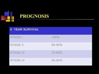 VOICE REHABILITATION
 The process of rehabilitation begins with
counselling before the patient undergoes
treatment
 Meeting with a fellow patient who has already
undergone the procedure
 Pre-operative visits to the speech therapist
 Booklets and websites hosted by the
laryngectomee clubs
 