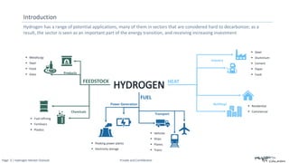 Page: 3 | Hydrogen Market Outlook Private and Confidential
Hydrogen has a range of potential applications, many of them in sectors that are considered hard to decarbonize; as a
result, the sector is seen as an important part of the energy transition, and receiving increasing investment
Introduction
Transport
Power Generation
Chemicals
Products
Buildings
Industry
HEAT
FUEL
FEEDSTOCK
▪ Metallurgy
▪ Steel
▪ Food
▪ Glass
▪ Fuel refining
▪ Fertilisers
▪ Plastics
▪ Peaking power plants
▪ Electricity storage
▪ Vehicles
▪ Ships
▪ Planes
▪ Trains
▪ Residential
▪ Commercial
▪ Steel
▪ Aluminium
▪ Cement
▪ Paper
▪ Food
 