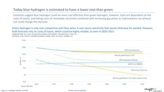 Page: 8 | Hydrogen Market Outlook Private and Confidential
Forecasts suggest blue hydrogen could be more cost effective than green hydrogen; however, both are dependent on the
costs of inputs, and falling costs of renewable electricity combined with increasing gas prices as hydrocarbons are phased
out could change this dynamic
Today blue hydrogen is estimated to have a lower cost than green
PEM Grid electricity
PEM Dedicated Offshore
PEM Excess Electricty
SMR CCUS 300MW
Biomass gasification CCUS
Biomass gasification CCUS (Net Carbon Price)
-$50
$0
$50
$100
$150
$200
$250
2020 2025 2030 2035 2040 2045 2050
$/MWh
H2
COMPARISON OF LCOH ESTIMATES ACROSS DIFFERENT TECHNOLOGY TYPES AT
CENTRAL FUEL PRICES COMMISSIONING FROM 2020 TO 2050, $/MWH H2
Green Hydrogen is only cost competitive with blue when it uses excess electricity that would otherwise be wasted; However,
both forecasts rely on costs of inputs, which could be highly vitiable, as seen in 2020-2021
Source: BEIS 2021
 