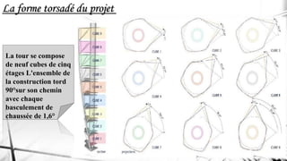 La tour se compose
de neuf cubes de cinq
étages L'ensemble de
la construction tord
90°sur son chemin
avec chaque
basculement de
chaussée de 1,6°
La forme torsadé du projet
 