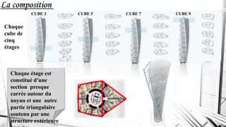 CUBE 7CUBE 5CUBE 3 CUBE 9
La composition
Chaque étage est
constitué d'une
section presque
carrée autour du
noyau et une autre
partie triangulaire
soutenu par une
structure extérieure
Chaque
cube de
cinq
étages
 