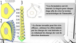 *-Les formulaires ont été
tournés 1,6 degrés pour chaque
étage afin de créer la torsion
caractéristique de l'immeuble
*-La forme torsadée peut être très
efficace , atténuer les effets induite
par les charges de vent latérales et
en réduisant les charges de vent de
direction dominante
 