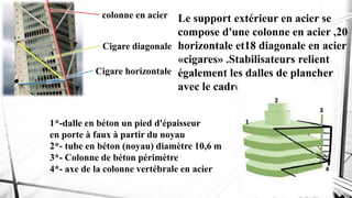 Le support extérieur en acier se
compose d'une colonne en acier ,20
horizontale et18 diagonale en acier
«cigares» .Stabilisateurs relient
également les dalles de plancher
avec le cadre
colonne en acier
Cigare horizontale
Cigare diagonale
1*-dalle en béton un pied d'épaisseur
en porte à faux à partir du noyau
2*- tube en béton (noyau) diamètre 10,6 m
3*- Colonne de béton périmètre
4*- axe de la colonne vertébrale en acier
 