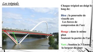 Les trépieds
Chaque trépied un doigt le
long de:
Bleu ; la poursuite de
visuelle arc
Les forces de
compression de l’arc
Rouge ; dans le même
plan
Soutenir la portée de l’arc
Vert ; Soutien la 3 Emme :
la largeur du pont
 