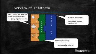 Overview of calatrava
SHELL (haml, css, javascript,
native where necessary)
[page objects, layouts]

N
A
T
I
V
E
C
O
D
E

B
R
I
D
G
E

S
H
A
R
E
D

KERNEL (javascript)
[Controllers, models,
repositories]

L
O
G
I
C
BRIDGE (javascript)
[shared native objects]

 