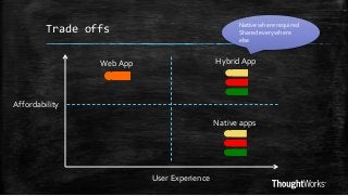 Native where required
Shared everywhere
else

Trade offs

Hybrid App

Web App

Affordability
Native apps

User Experience

 
