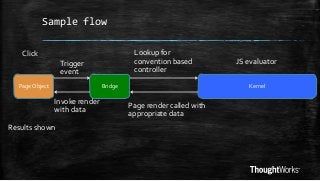 Sample flow
Lookup for
convention based
controller

Click
Trigger
event
Page Object

Bridge

Invoke render
with data
Results shown

JS evaluator
Kernel

Page render called with
appropriate data

 