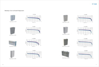 Calb battery energy storage system | PDF