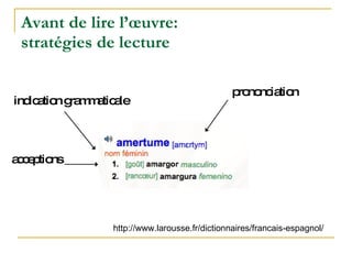 Avant de lire l’œuvre:  stratégies de lecture indication grammaticale acceptions prononciation http://www.larousse.fr/dictionnaires/francais-espagnol/ 