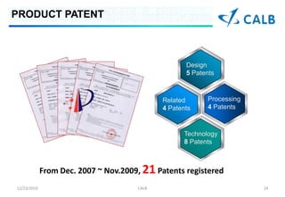 PRODUCT PATENT



                                                    Design
                                                    5 Patents



                                             Related      Processing
                                             4 Patents    4 Patents



                                                   Technology
                                                   8 Patents



             From Dec. 2007 ~ Nov.2009, 21 Patents registered
12/23/2010                            CALB                             24
 