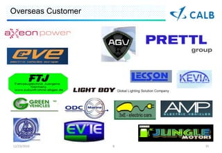 Overseas Customer




12/23/2010          CALB   35
 