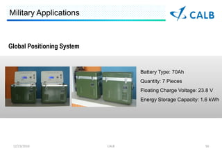 Military Applications



Global Positioning System


                                   Battery Type: 70Ah
                                   Quantity: 7 Pieces
                                   Floating Charge Voltage: 23.8 V
                                   Energy Storage Capacity: 1.6 kWh




 12/23/2010                 CALB                              50
 