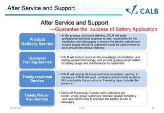After Service and Support

                       After Service and Support
                               Guarantee the success of Battery Application
                                   ? In the process of product delivery, CALB will send
             Product                 professional technical engineer to site, responsible for the
                                     installation and debugging to ensure the electric vehicle and
         Delivery Service            current supply device of customers could be used in time so
                                     as to ensure the product delivery.


                Customer          ? CALB will Instruct and train the knowledge of installation and
                                    battery applied technology, and provide guiding script related
             Training Service       to battery usage and maintenance for customers.


                                  ? CALB will provide 24 hours technical consultant service, if
             Timely response        necessary CALB will send professional technicists to site in
                 Service            24 hours(inside the province or 3 working days (outside the
                                    province)


                                  ? CALB will Proactively Contact with customers per
              Timely Return         month, wholly grasp customers demand related to battery
               Visit Service        , and send technicists to maintain the battery at site if
                                    necessary.
12/23/2010                                        CALB                                               23
 
