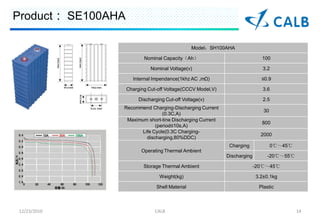 Product SE100AHA

                                                  ModelSH100AHA

                           Nominal CapacityAh                              100

                              Nominal Voltage(v)                              3.2

                      Internal Impendance(1khz AC ,m)                       0.9

                    Charging Cut-off Voltage(CCCV Model,V)                    3.6

                         Discharging Cut-off Voltage(v)                       2.5
                Recommend Charging-Discharging Current
                                                                              30
                                (0.3C,A)
                 Maximum short-tine Discharging Current
                                                                             800
                             (period10s,A)
                       Life Cycle(0.3C Charging-
                                                                             2000
                         discharging,80%DDC)
                                                              Charging             0桫45
                          Operating Thermal Ambient
                                                             Discharging       -20桫55

                           Storage Thermal Ambient                         -20桫45

                                  Weight(kg)                               3.20.1kg

                                 Shell Material                             Plastic



12/23/2010                      CALB                                                        14
 