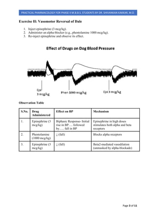 Effect of Drugs on Blood Pressure: A CAL-Based Learning Module for MBBS ...