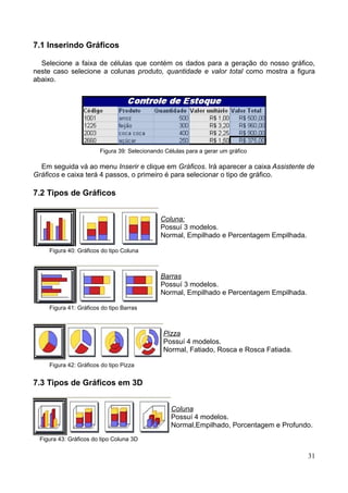 7.1 Inserindo Gráficos
Selecione a faixa de células que contém os dados para a geração do nosso gráfico,
neste caso selecione a colunas produto, quantidade e valor total como mostra a figura
abaixo.
Figura 39: Selecionando Células para a gerar um gráfico
Em seguida vá ao menu Inserir e clique em Gráficos. Irá aparecer a caixa Assistente de
Gráficos e caixa terá 4 passos, o primeiro é para selecionar o tipo de gráfico.
7.2 Tipos de Gráficos
Coluna:
Possuí 3 modelos.
Normal, Empilhado e Percentagem Empilhada.
Figura 40: Gráficos do tipo Coluna
Barras
Possuí 3 modelos.
Normal, Empilhado e Percentagem Empilhada.
Figura 41: Gráficos do tipo Barras
Pizza
Possuí 4 modelos.
Normal, Fatiado, Rosca e Rosca Fatiada.
Figura 42: Gráficos do tipo Pizza
7.3 Tipos de Gráficos em 3D
Coluna
Possuí 4 modelos.
Normal,Empilhado, Porcentagem e Profundo.
Figura 43: Gráficos do tipo Coluna 3D
31
 