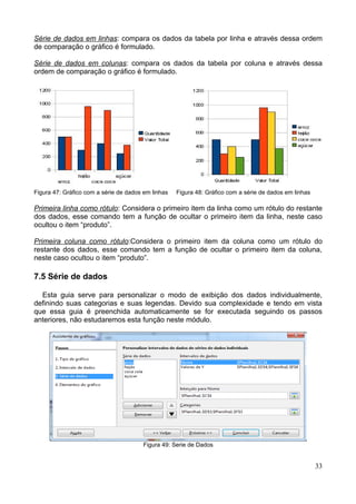 Série de dados em linhas: compara os dados da tabela por linha e através dessa ordem
de comparação o gráfico é formulado.
Série de dados em colunas: compara os dados da tabela por coluna e através dessa
ordem de comparação o gráfico é formulado.
Figura 47: Gráfico com a série de dados em linhas Figura 48: Gráfico com a série de dados em linhas
Primeira linha como rótulo: Considera o primeiro item da linha como um rótulo do restante
dos dados, esse comando tem a função de ocultar o primeiro item da linha, neste caso
ocultou o item “produto”.
Primeira coluna como rótulo:Considera o primeiro item da coluna como um rótulo do
restante dos dados, esse comando tem a função de ocultar o primeiro item da coluna,
neste caso ocultou o item “produto”.
7.5 Série de dados
Esta guia serve para personalizar o modo de exibição dos dados individualmente,
definindo suas categorias e suas legendas. Devido sua complexidade e tendo em vista
que essa guia é preenchida automaticamente se for executada seguindo os passos
anteriores, não estudaremos esta função neste módulo.
Figura 49: Serie de Dados
33
 