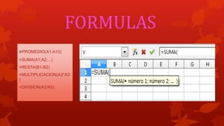 FORMULAS
=PROMEDIO(A1:A10)
=SUMA(A1;A2;...)
=RESTA(B1-B2)
=MULTIPLICACION(A2*A3
)
=DIVISION(A2/A3)
 