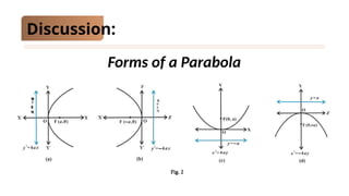 Lesson 2 - Parabolas and Its Application | PPTX