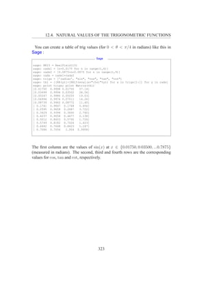 12.4. NATURAL VALUES OF THE TRIGONOMETRIC FUNCTIONS

 You can create a table of trig values (for 0 < θ < π/4 in radians) like this in
Sage :
                                     Sage

sage: RR15 = RealField(15)
sage: rads1 = [n*0.0175 for n in range(1,6)]
sage: rads2 = [0.0875+n*0.0875 for n in range(1,9)]
sage: rads = rads1+rads2
sage: trigs = [’radian’, "sin", "cos", "tan", "cot"]
sage: tbl = [[RR(y)]+[RR15(eval(x+"(%s)"%y)) for x in trigs[1:]] for y in rads]
sage: print trigs; print Matrix(tbl)
[0.01750 0.9998 0.01750    57.14]
[0.03499 0.9994 0.03502    28.56]
[0.05247 0.9986 0.05255    19.03]
[0.06994 0.9976 0.07011    14.26]
[0.08739 0.9962 0.08772    11.40]
[ 0.1741 0.9847 0.1768     5.656]
[ 0.2595 0.9658 0.2687     3.722]
[ 0.3429 0.9394 0.3650     2.740]
[ 0.4237 0.9058 0.4677     2.138]
[ 0.5012 0.8653 0.5792     1.726]
[ 0.5749 0.8182 0.7026     1.423]
[ 0.6442 0.7648 0.8423     1.187]
[ 0.7086 0.7056    1.004 0.9958]




The ﬁrst column are the values of sin(x) at x ∈ {0.01750, 0.03500, ...0.7875}
(measured in radians). The second, third and fourth rows are the corresponding
values for cos, tan and cot, respectively.




                                      323
 