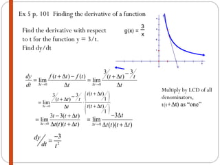 Ex 5 p. 101  Finding the derivative of a function Find the derivative with respect to t for the function y = 3/t.  Find dy/dt Multiply by LCD of all denominators, t(t+ Δ t) as “one” 