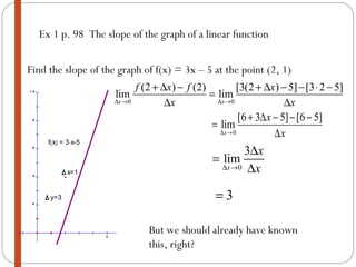 Ex 1 p. 98  The slope of the graph of a linear function Find the slope of the graph of f(x) = 3x – 5 at the point (2, 1) But we should already have known this, right? 