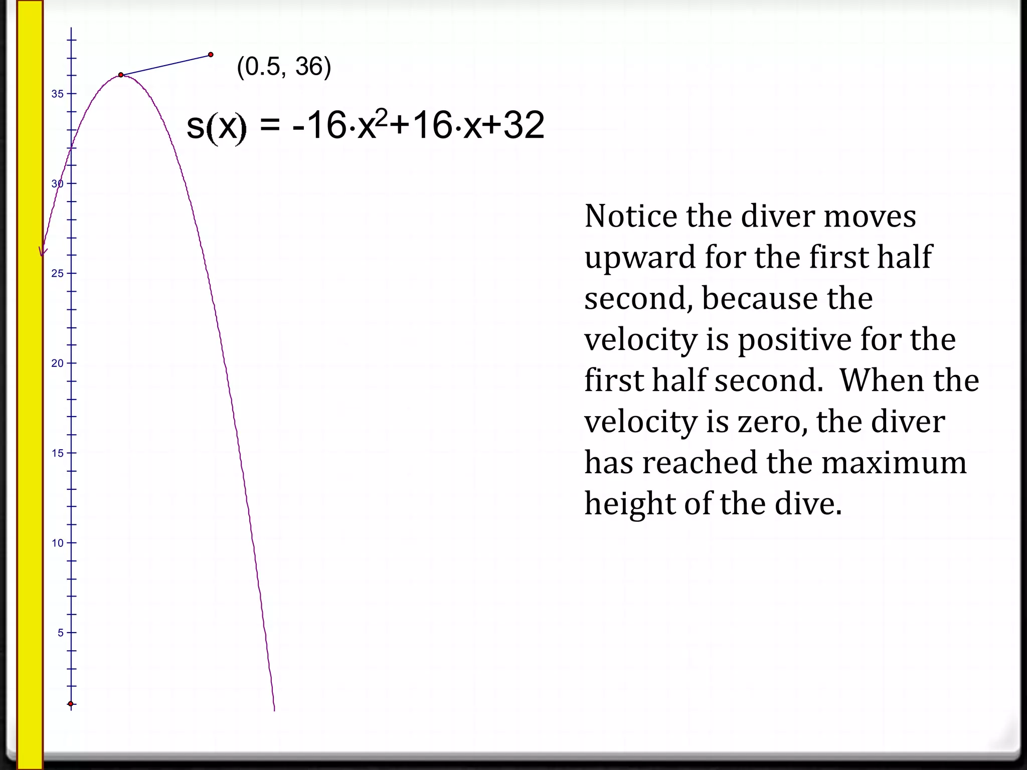 35
30
25
20
15
10
5
s x = -16 x2+16 x+32
(0.5, 36)
Notice the diver moves
upward for the first half
second, because the
velocity is positive for the
first half second. When the
velocity is zero, the diver
has reached the maximum
height of the dive.
 