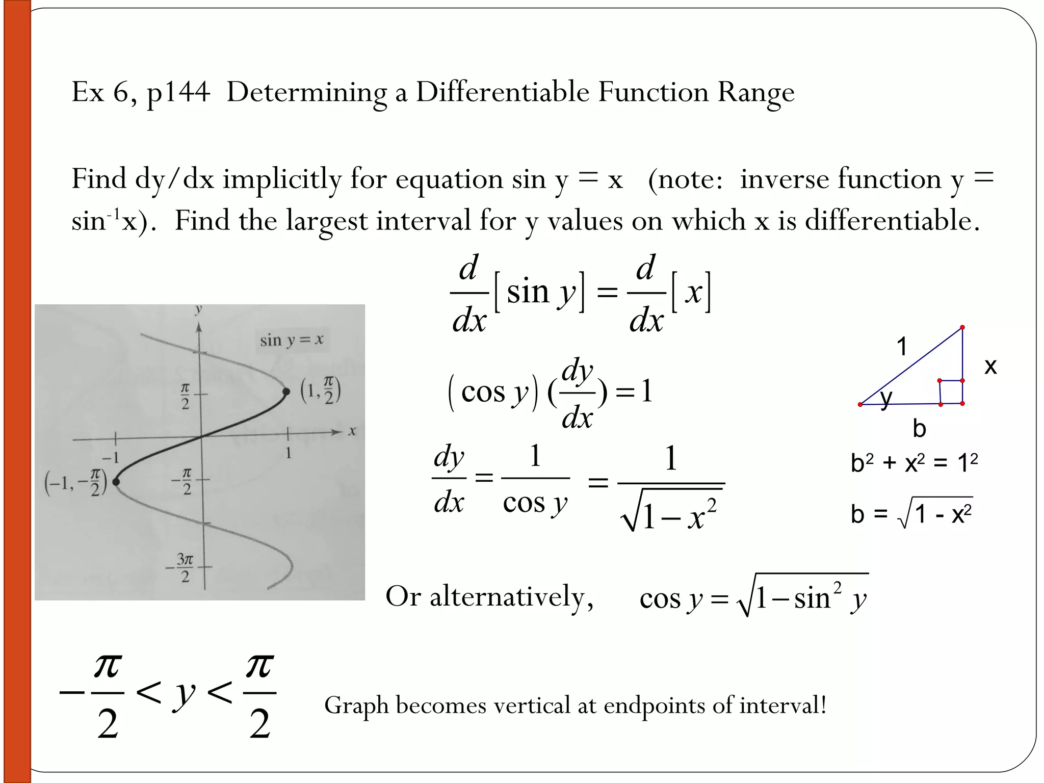 Ex 6, p144  Determining a Differentiable Function Range Find dy/dx implicitly for equation sin y = x  (note:  inverse function y = sin -1 x).  Find the largest interval for y values on which x is differentiable. Or alternatively, Graph becomes vertical at endpoints of interval! 