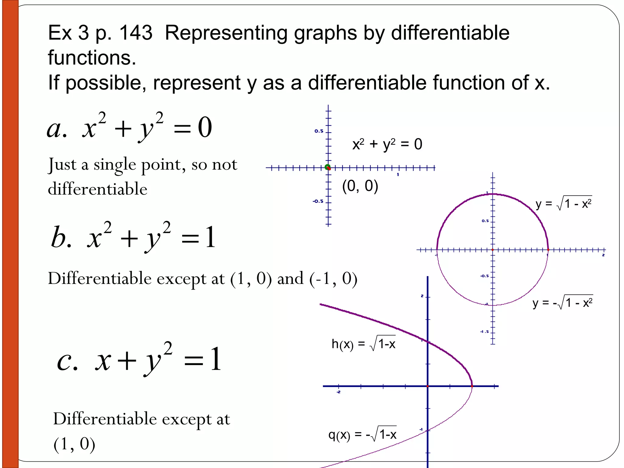 Ex 3 p. 143  Representing graphs by differentiable functions. If possible, represent y as a differentiable function of x. Just a single point, so not differentiable Differentiable except at (1, 0) and (-1, 0) Differentiable except at (1, 0) 