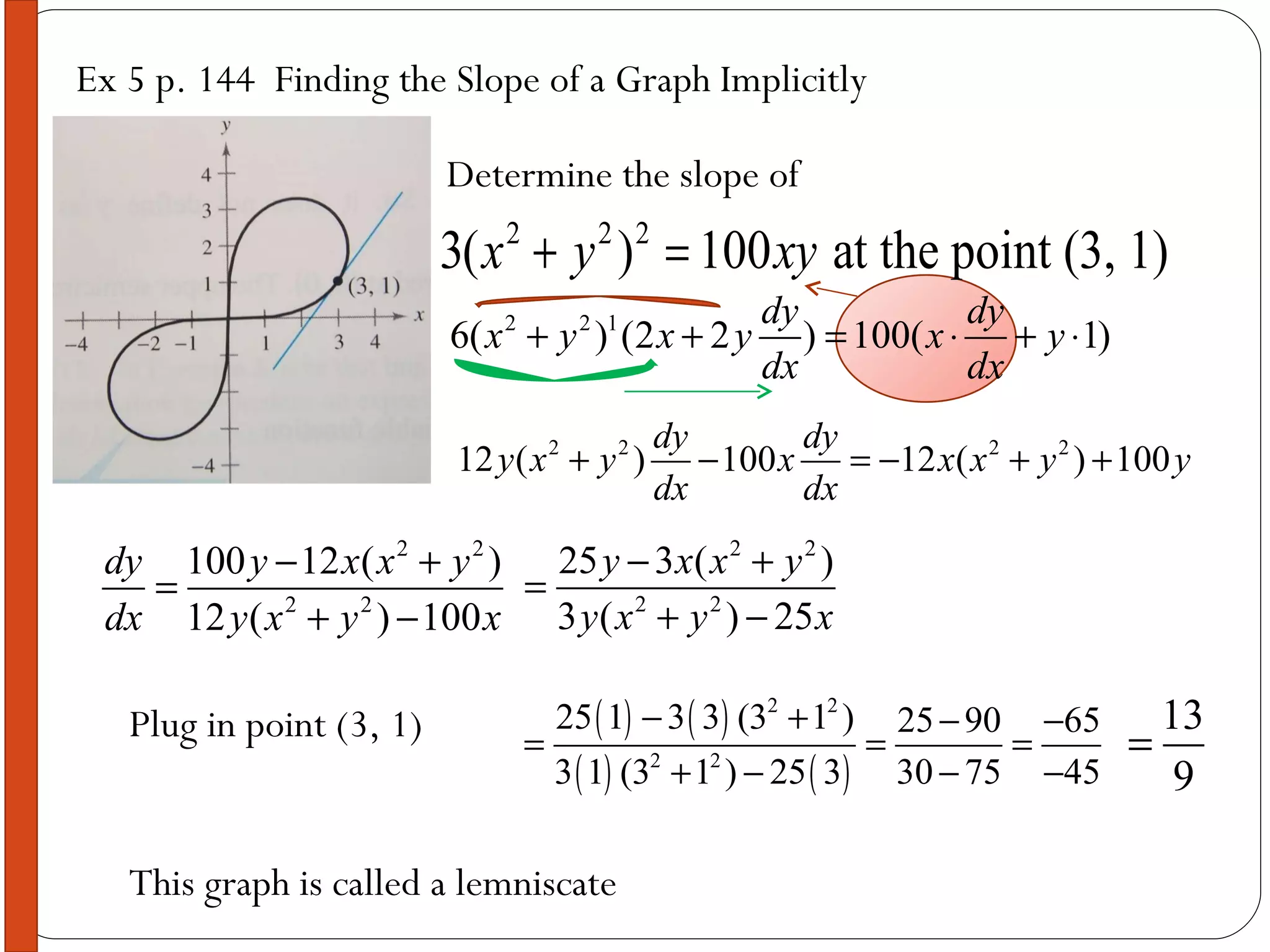 Ex 5 p. 144  Finding the Slope of a Graph Implicitly Determine the slope of Plug in point (3, 1) This graph is called a lemniscate 