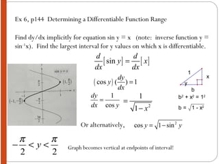 Ex 6, p144  Determining a Differentiable Function Range Find dy/dx implicitly for equation sin y = x  (note:  inverse function y = sin -1 x).  Find the largest interval for y values on which x is differentiable. Or alternatively, Graph becomes vertical at endpoints of interval! 