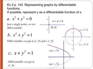Ex 3 p. 143  Representing graphs by differentiable functions. If possible, represent y as a differentiable function of x. Just a single point, so not differentiable Differentiable except at (1, 0) and (-1, 0) Differentiable except at (1, 0) 