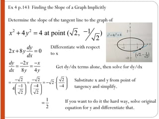 Ex 4 p.143  Finding the Slope of a Graph Implicitly Determine the slope of the tangent line to the graph of  Differentiate with respect to x Get dy/dx terms alone, then solve for dy/dx Substitute x and y from point of tangency and simplify. If you want to do it the hard way, solve original equation for y and differentiate that. 