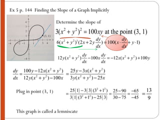 Ex 5 p. 144  Finding the Slope of a Graph Implicitly Determine the slope of Plug in point (3, 1) This graph is called a lemniscate 