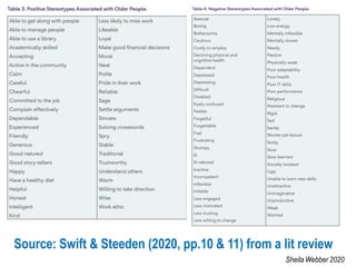 Source: Swift & Steeden (2020, pp.10 & 11) from a lit review
Sheila Webber 2020
 