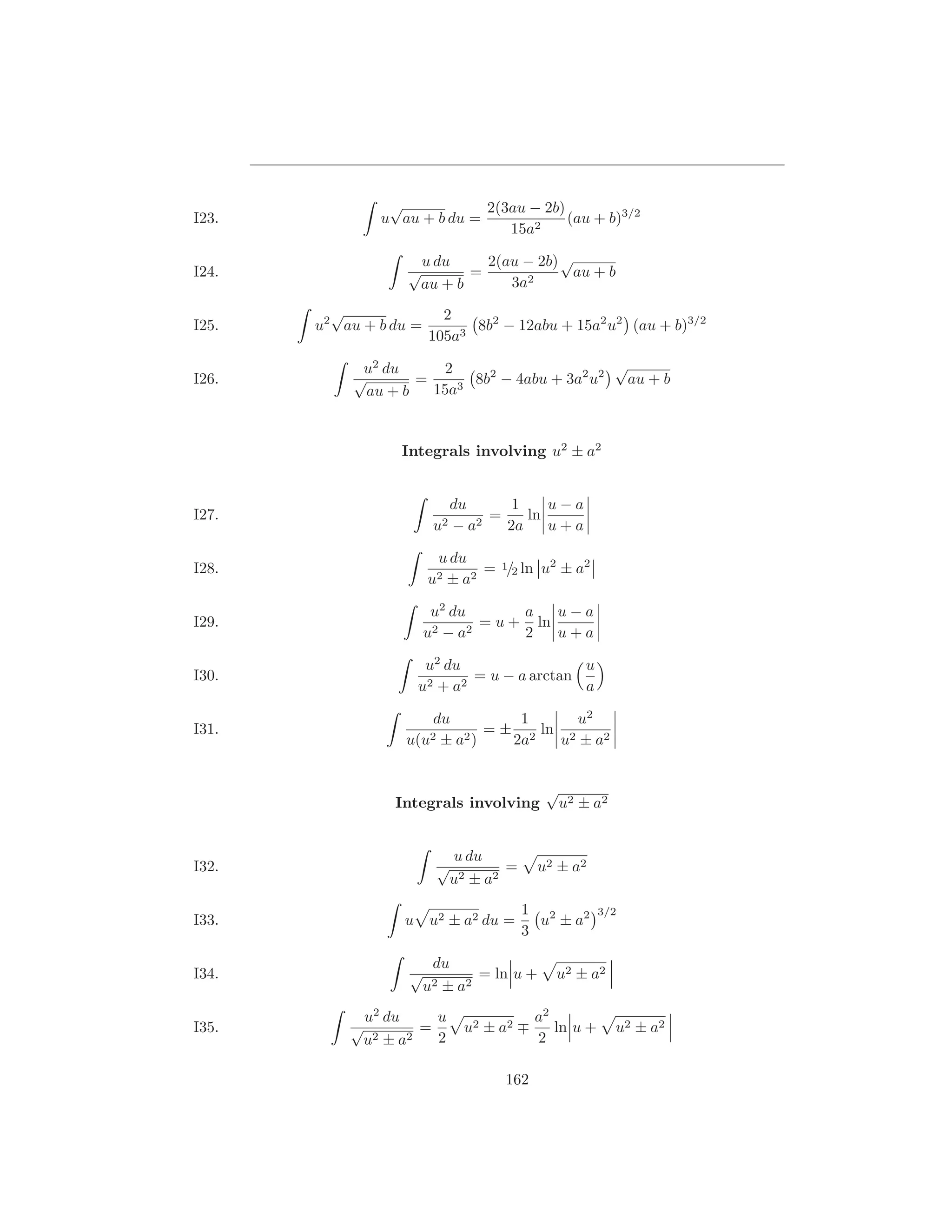 √            2(3au − 2b)
I23.             u au + b du =             (au + b)3/2
                                  15a2

                        u du     2(au − 2b) √
I24.                √          =             au + b
                        au + b      3a2
         √                 2
I25.   u2 au + b du =          8b2 − 12abu + 15a2 u2 (au + b)3/2
                         105a3

             u2 du      2                       √
I26.        √        =    3
                            8b2 − 4abu + 3a2 u2   au + b
              au + b   15a


                    Integrals involving u2 ± a2


                               du      1    u−a
I27.                                =    ln
                          u2   −a 2   2a    u+a

                          u du
I28.                             = 1/2 ln u2 ± a2
                         u2 ± a2

                          u2 du       a   u−a
I29.                             = u + ln
                         u2 − a2      2   u+a

                         u2 du                  u
I30.                      2 + a2
                                 = u − a arctan
                        u                       a

                          du        1      u2
I31.                            = ± 2 ln 2
                    u(u2   ±a2)    2a   u ± a2


                                             √
                   Integrals involving           u2 ± a2


                               u du
I32.                       √           =    u2 ± a2
                               u2 ± a2
                                           1 2          3/2
I33.                u    u2 ± a2 du =        u ± a2
                                           3

                          du
I34.                 √          = ln u +       u2 ± a2
                         u2± a2
               u2 du     u                  a2
I35.       √           =        u2 ± a2 ∓      ln u +      u2 ± a2
               u2 ± a2   2                  2

                                      162
 