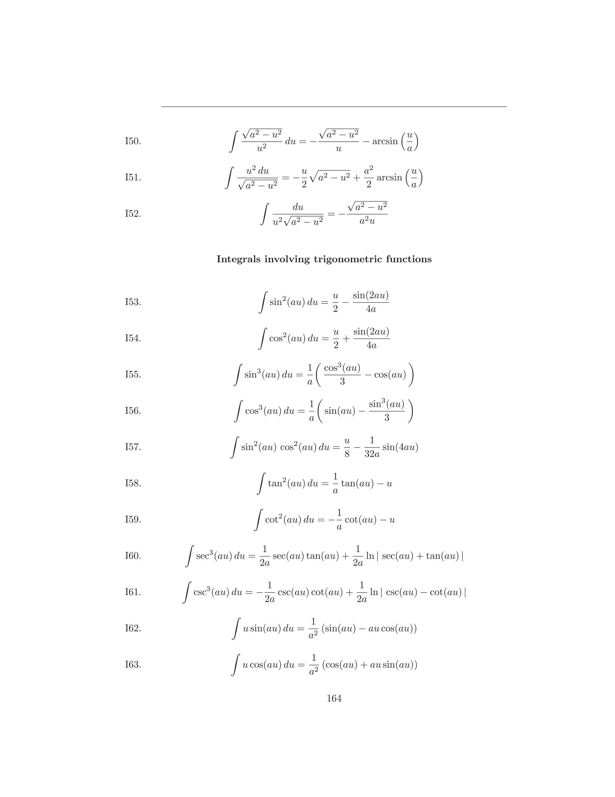 √                  √
                     a2 − u2         a2 − u2          u
I50.                    2
                             du = −          − arcsin
                      u                u              a

                    u2 du      u                       a2        u
I51.            √           =−             a2 − u2 +      arcsin
                    a2 − u2    2                       2         a
                                               √
                                    du           a2 − u2
I52.                            √           =−
                           u2       a2 − u2       a2 u


            Integrals involving trigonometric functions


                                              u sin(2au)
I53.                       sin2 (au) du =       −
                                              2    4a

                                              u sin(2au)
I54.                       cos2 (au) du =       +
                                              2    4a

                                       1    cos3 (au)
I55.              sin3 (au) du =                      − cos(au)
                                       a        3

                                       1                sin3 (au)
I56.              cos3 (au) du =            sin(au) −
                                       a                    3

                                                  u   1
I57.             sin2 (au) cos2 (au) du =           −   sin(4au)
                                                  8 32a

                                              1
I58.                      tan2 (au) du =        tan(au) − u
                                              a

                                          1
I59.                      cot2 (au) du = − cot(au) − u
                                          a

                         1                    1
I60.   sec3 (au) du =      sec(au) tan(au) +    ln | sec(au) + tan(au) |
                        2a                   2a

                           1                    1
I61.   csc3 (au) du = −      csc(au) cot(au) +    ln | csc(au) − cot(au) |
                          2a                   2a

                                       1
I62.              u sin(au) du =          (sin(au) − au cos(au))
                                       a2

                                       1
I63.              u cos(au) du =          (cos(au) + au sin(au))
                                       a2

                                            164
 