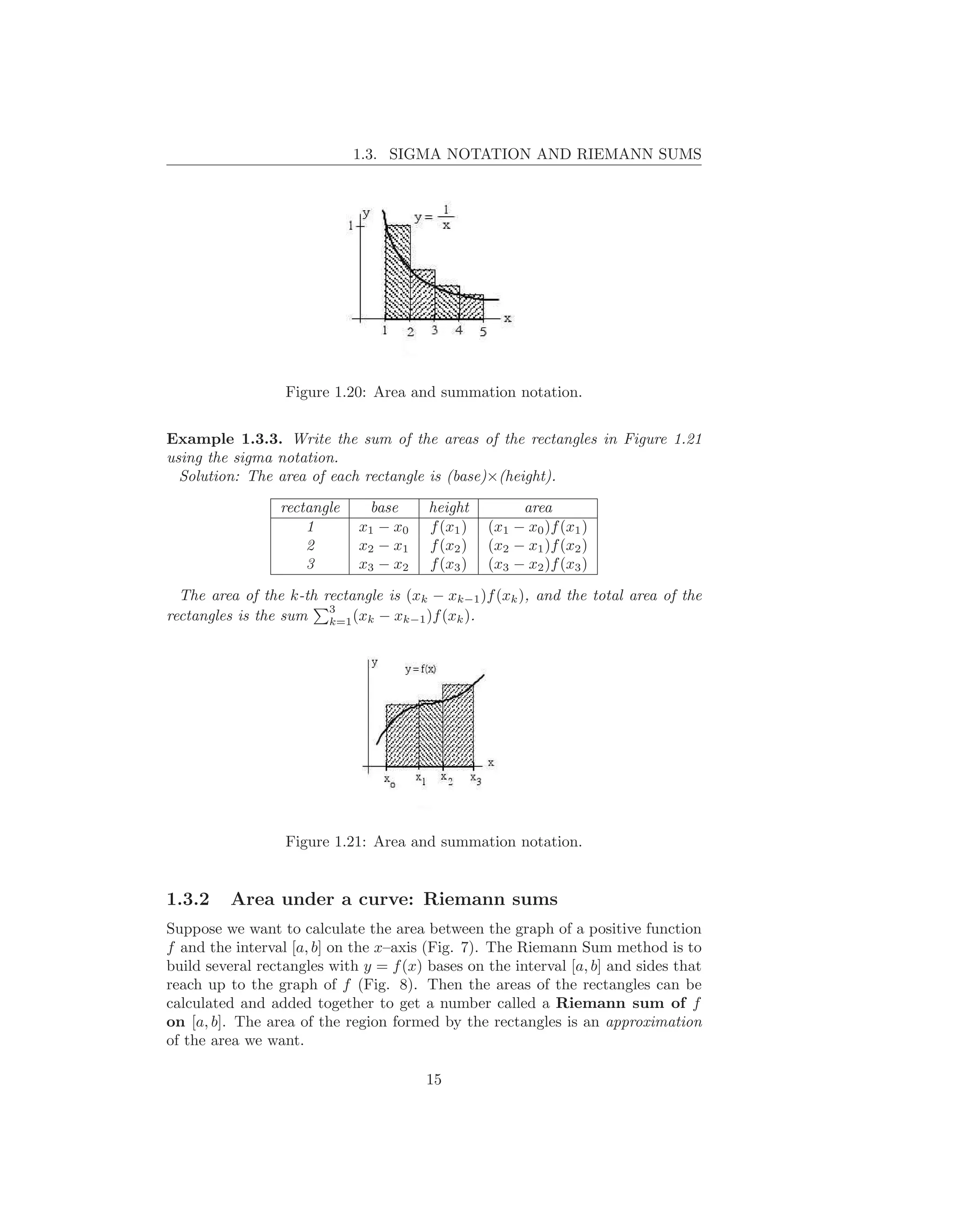 1.3. SIGMA NOTATION AND RIEMANN SUMS




                  Figure 1.20: Area and summation notation.


Example 1.3.3. Write the sum of the areas of the rectangles in Figure 1.21
using the sigma notation.
  Solution: The area of each rectangle is (base)×(height).

                 rectangle    base      height         area
                     1       x1 − x0    f (x1 )   (x1 − x0 )f (x1 )
                     2       x2 − x1    f (x2 )   (x2 − x1 )f (x2 )
                     3       x3 − x2    f (x3 )   (x3 − x2 )f (x3 )

  The area of the k-th rectangle is (xk − xk−1 )f (xk ), and the total area of the
                        3
rectangles is the sum k=1 (xk − xk−1 )f (xk ).




                  Figure 1.21: Area and summation notation.


1.3.2    Area under a curve: Riemann sums
Suppose we want to calculate the area between the graph of a positive function
f and the interval [a, b] on the x–axis (Fig. 7). The Riemann Sum method is to
build several rectangles with y = f (x) bases on the interval [a, b] and sides that
reach up to the graph of f (Fig. 8). Then the areas of the rectangles can be
calculated and added together to get a number called a Riemann sum of f
on [a, b]. The area of the region formed by the rectangles is an approximation
of the area we want.

                                        15
 