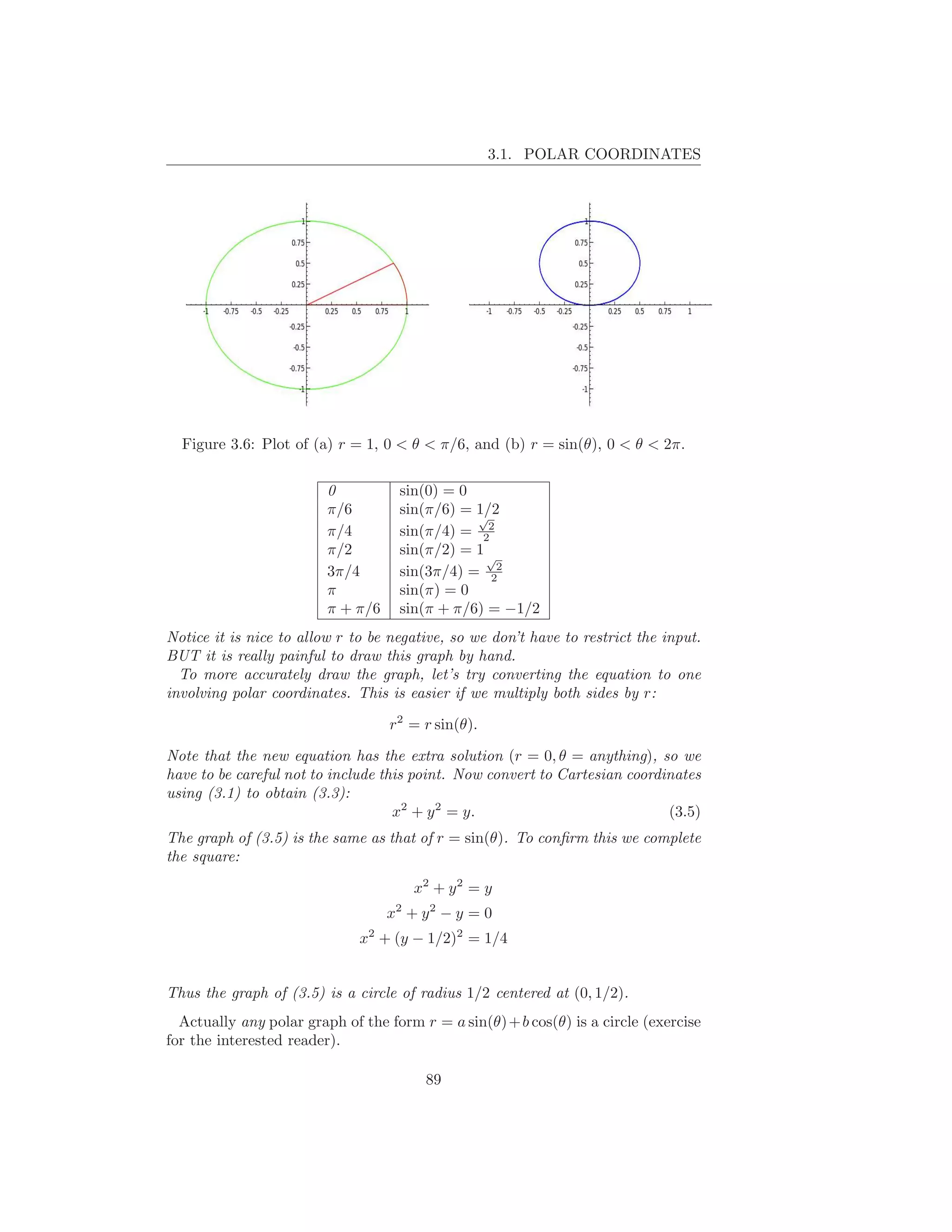 3.1. POLAR COORDINATES




  Figure 3.6: Plot of (a) r = 1, 0 < θ < π/6, and (b) r = sin(θ), 0 < θ < 2π.

                         0          sin(0) = 0
                         π/6        sin(π/6) = 1/2
                                               √
                         π/4        sin(π/4) = 22
                         π/2        sin(π/2) = 1 √
                         3π/4       sin(3π/4) = 22
                         π          sin(π) = 0
                         π + π/6    sin(π + π/6) = −1/2
Notice it is nice to allow r to be negative, so we don’t have to restrict the input.
BUT it is really painful to draw this graph by hand.
  To more accurately draw the graph, let’s try converting the equation to one
involving polar coordinates. This is easier if we multiply both sides by r:

                                   r2 = r sin(θ).

Note that the new equation has the extra solution (r = 0, θ = anything), so we
have to be careful not to include this point. Now convert to Cartesian coordinates
using (3.1) to obtain (3.3):
                                    x2 + y 2 = y.                            (3.5)
The graph of (3.5) is the same as that of r = sin(θ). To conﬁrm this we complete
the square:

                                       x2 + y 2 = y
                                   x2 + y 2 − y = 0
                              x2 + (y − 1/2)2 = 1/4


Thus the graph of (3.5) is a circle of radius 1/2 centered at (0, 1/2).
  Actually any polar graph of the form r = a sin(θ) + b cos(θ) is a circle (exercise
for the interested reader).

                                        89
 