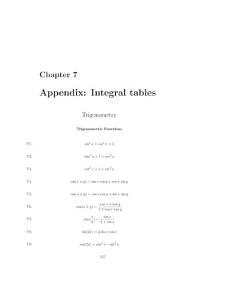 Chapter 7

      Appendix: Integral tables

                    Trigonometry

                 Trigonometric Functions



T1.                   sin2 x + cos2 x = 1


T2.                   tan2 x + 1 = sec2 x


T3.                   cot2 x + 1 = csc2 x


T4.          sin(x ± y) = sin x cos y ± cos x sin y


T5.          cos(x ± y) = cos x cos y ∓ sin x sin y

                                tan x ± tan y
T6.             tan(x ± y) =
                               1 ∓ tan x tan y

                         x      sin x
T7.                  tan( ) =
                         2    1 + cos x

T8.                 sin(2x) = 2 sin x cos x


T9.                cos(2x) = cos2 x − sin2 x


                                157
 